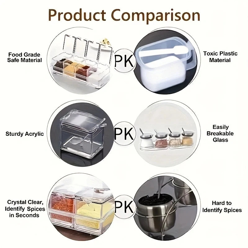 Clear Seasoning Box - Spice Storage Container Storage Tool for Kitchen Herb Spice Tools Gadgets-Cruet with Cover and Spoon