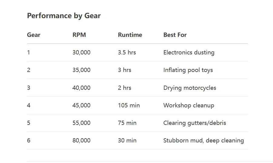 M18 Brushless Turbo Jet Blower 400000RPM – Powerful Portable Electric Dust Cleaner, 53m/s Wind, Type-C Charging (Violent Fan)