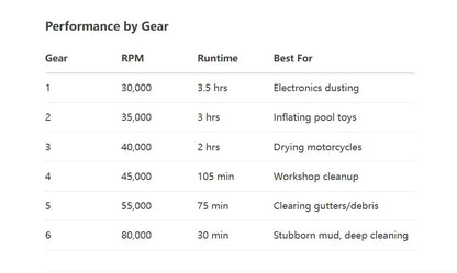 M18 Brushless Turbo Jet Blower 400000RPM – Powerful Portable Electric Dust Cleaner, 53m/s Wind, Type-C Charging (Violent Fan)