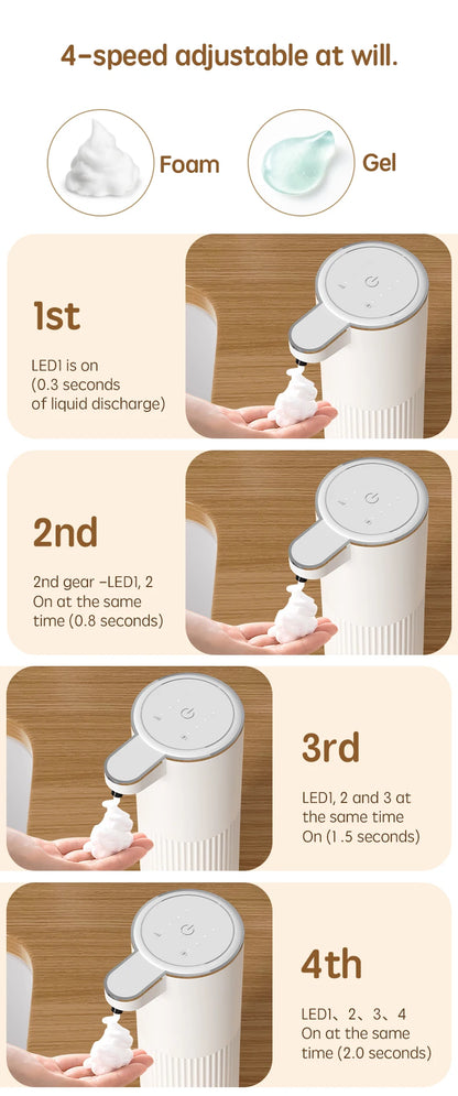 HQ Automatic Foam Soap Dispenser – 360ML Touchless Liquid Dispenser, Type-C Rechargeable, White