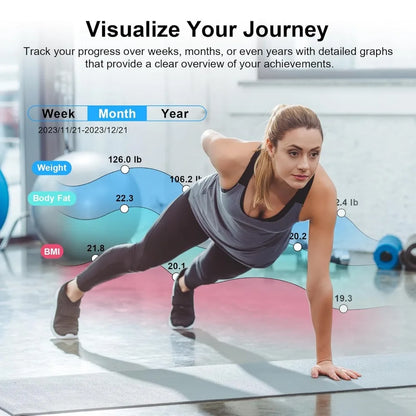 Smart Bluetooth Body Fat Scale with 15 Metrics, Large Display, App Sync for Apple Health & Google Fit