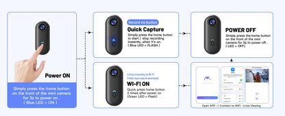 4K Mini WiFi Action Camera - 128GB Thumb POV Video Recorder, IPX7 Waterproof Vlogging Camera with Helmet & Magnetic Mounts (Black)