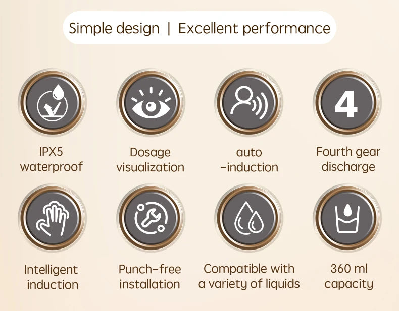 HQ Automatic Foam Soap Dispenser – 360ML Touchless Liquid Dispenser, Type-C Rechargeable, White