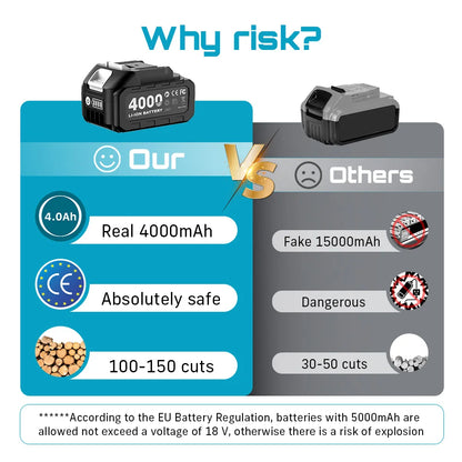 SEESII 6″ Cordless Mini Chainsaw – 15.2cm Rechargeable Electric Pruning Saw, Compatible with Makita 18V Battery