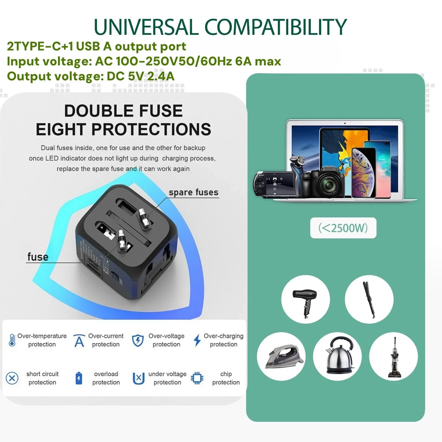 Universal Travel Adapter | EU UK USA Plug Converter with USB-C Charger