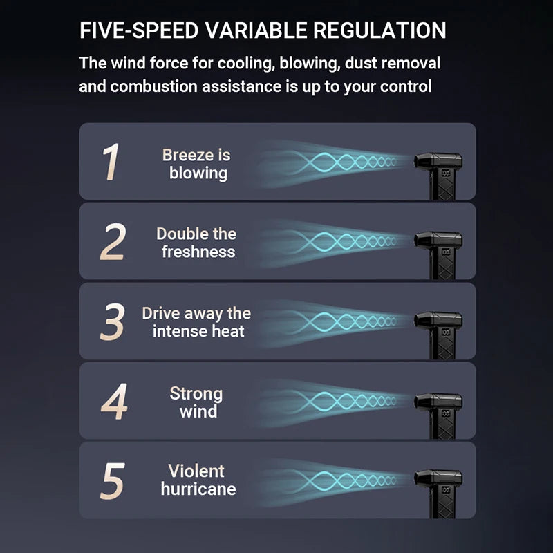 Xiaomi 1000000RPM Turbo Jet Blower – Violent Fan 5-Speed Powerful Air Blower, Brushless Motor, Rechargeable Handheld