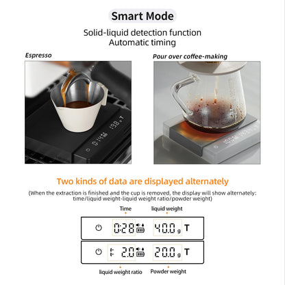 MHW-3BOMBER Digital Coffee Scale – High-Precision Rechargeable Espresso Kitchen Scale