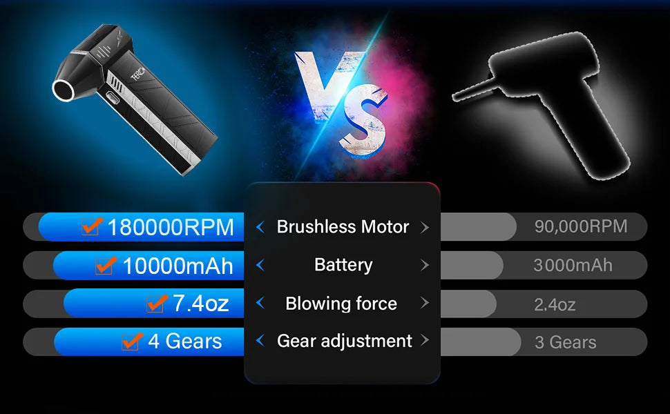 X3 Ultra Turbo Jet Fan 180000RPM – Mini Handheld Compressed Air Duster for Car Drying, PC & Home Cleaning (Type-C Rechargeable)