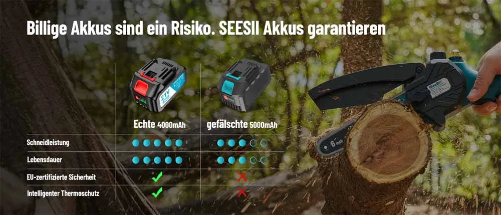 SEESII 6″ Cordless Mini Chainsaw – 15.2cm Rechargeable Electric Pruning Saw, Compatible with Makita 18V Battery