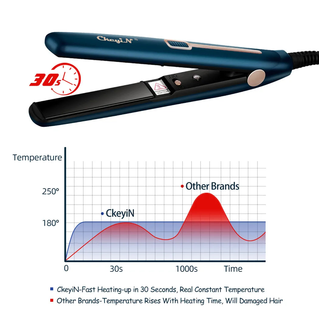 CkeyiN Mini Hair Flat Iron 2-in-1 – Portable Hair Straightener & Curler with Constant Temperature