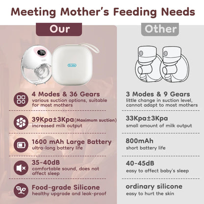MAMIJOY Wearable Electric Breast Pump – 4 Modes, 36 Suction Levels, Hands-Free Milk Collector with 19/24mm Flange (EB50)