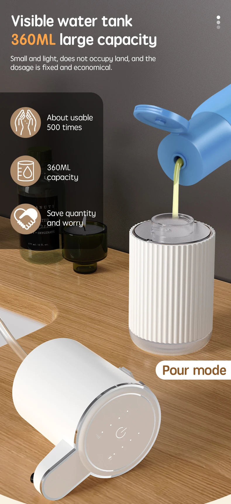 HQ Automatic Foam Soap Dispenser – 360ML Touchless Liquid Dispenser, Type-C Rechargeable, White