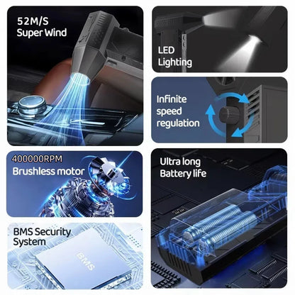 Violent Fan 400000RPM Brushless Turbo Jet Blower – 53m/s Powerful Air Blower & Vacuum Dust Cleaner, Type-C Fast Charging