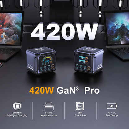 Ubigbuy 420W GaN Charger – PD3.1 140W USB-C Fast Charging Station with Digital Display for MacBook & Samsung