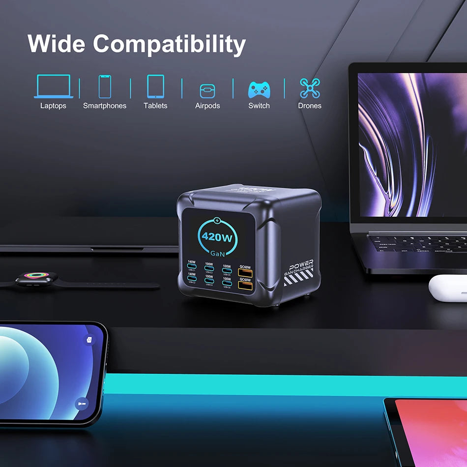 Ubigbuy 420W GaN Charger – PD3.1 140W USB-C Fast Charging Station with Digital Display for MacBook & Samsung